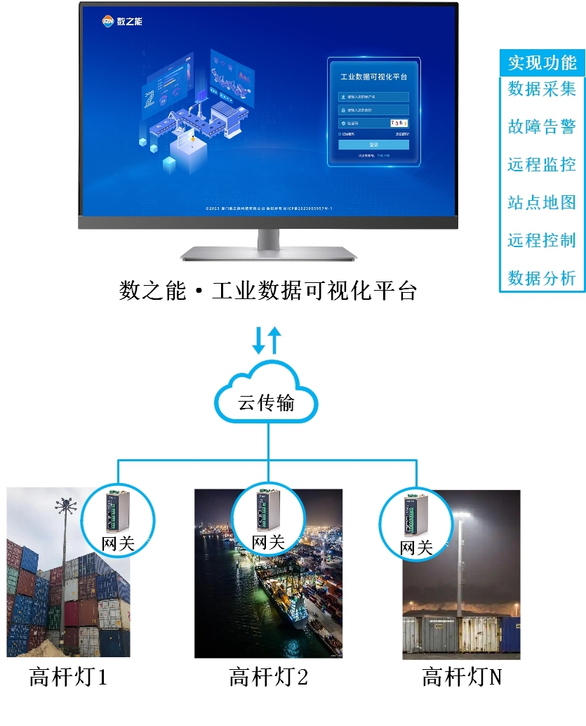 港口高杆灯智能控制节能管理系统解决方案.jpeg