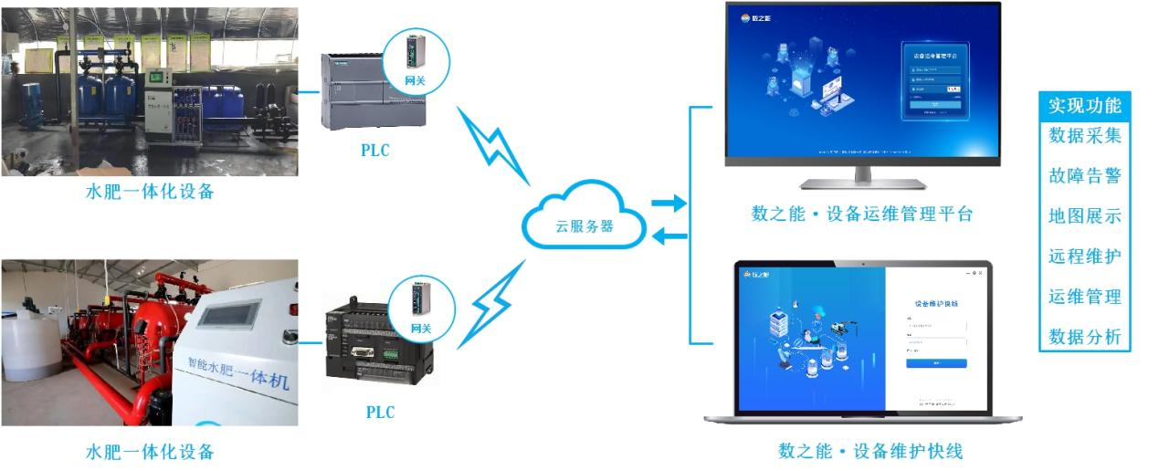 水肥一体化灌溉设备远程监控智能管理系统方案.png